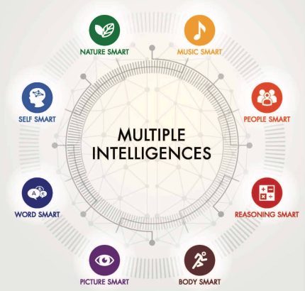 12-Ways-to-Teach-Using-Multiple-Intelligences